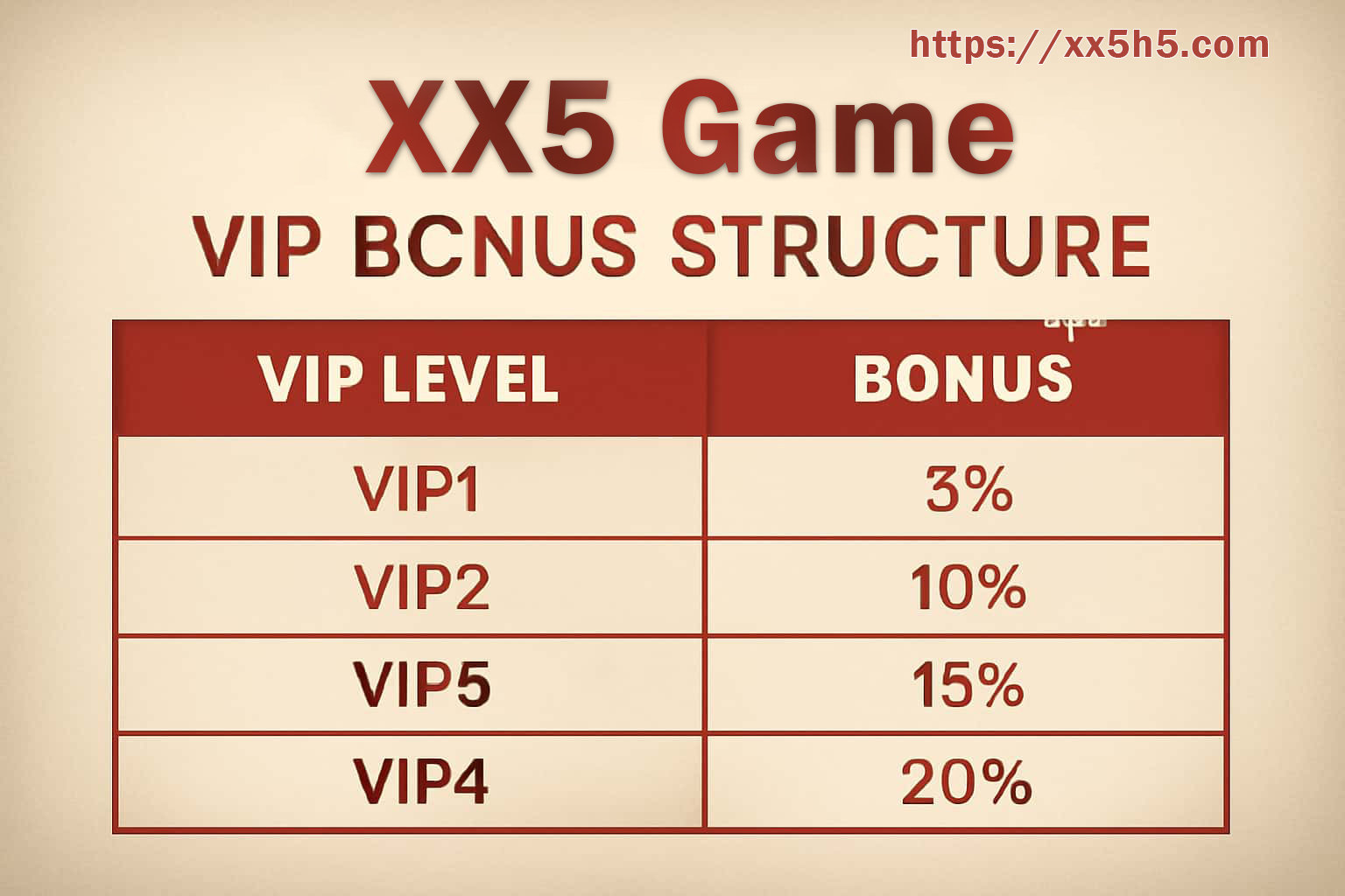 Will Your Phone Run XX5 Reliably?
