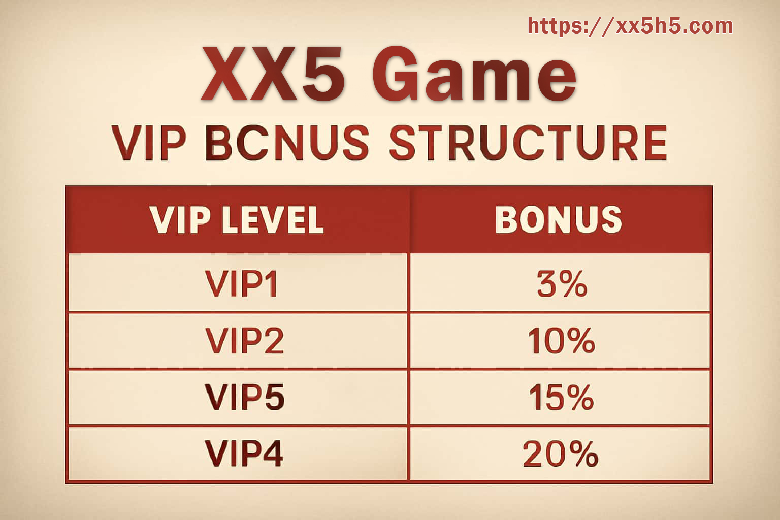 Membership information for XX5 players